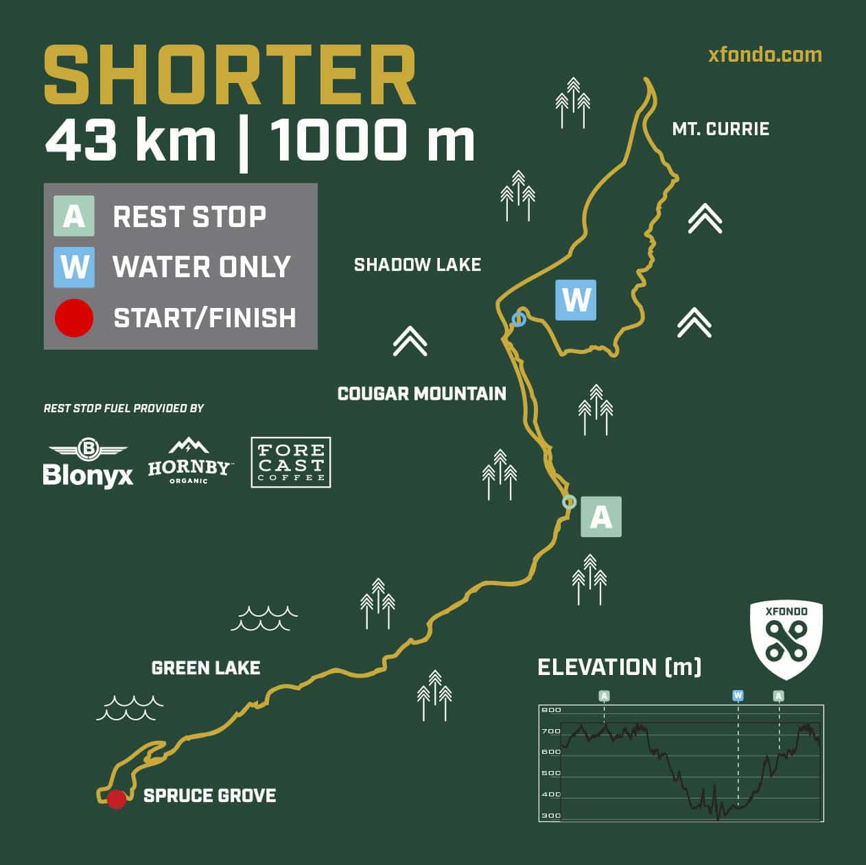 xfondo mountain bike race whistler shorter course 2026